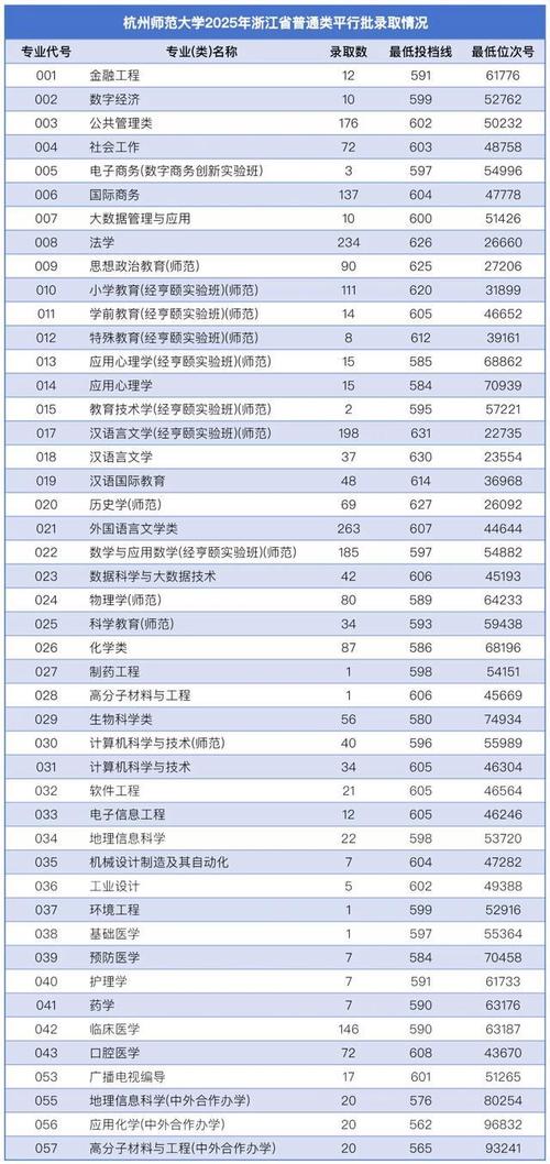 杭州师范美术学院分数线多少?-第3张图片-泰美艺术培训 杭州师范美术学院分数线多少?-第3张图片-泰美艺术培训