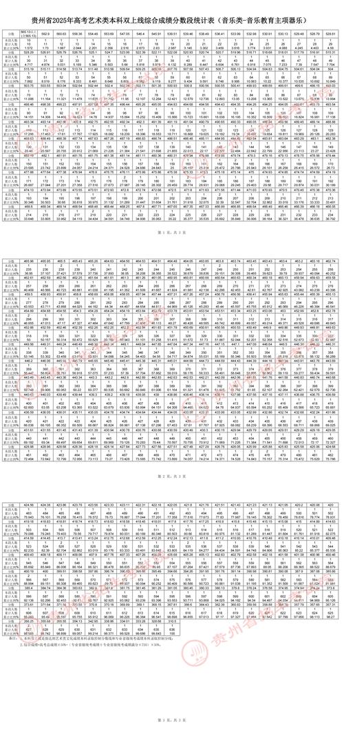 2025年贵州艺考时间-第2张图片-泰美艺术培训 2025年贵州艺考时间-第2张图片-泰美艺术培训