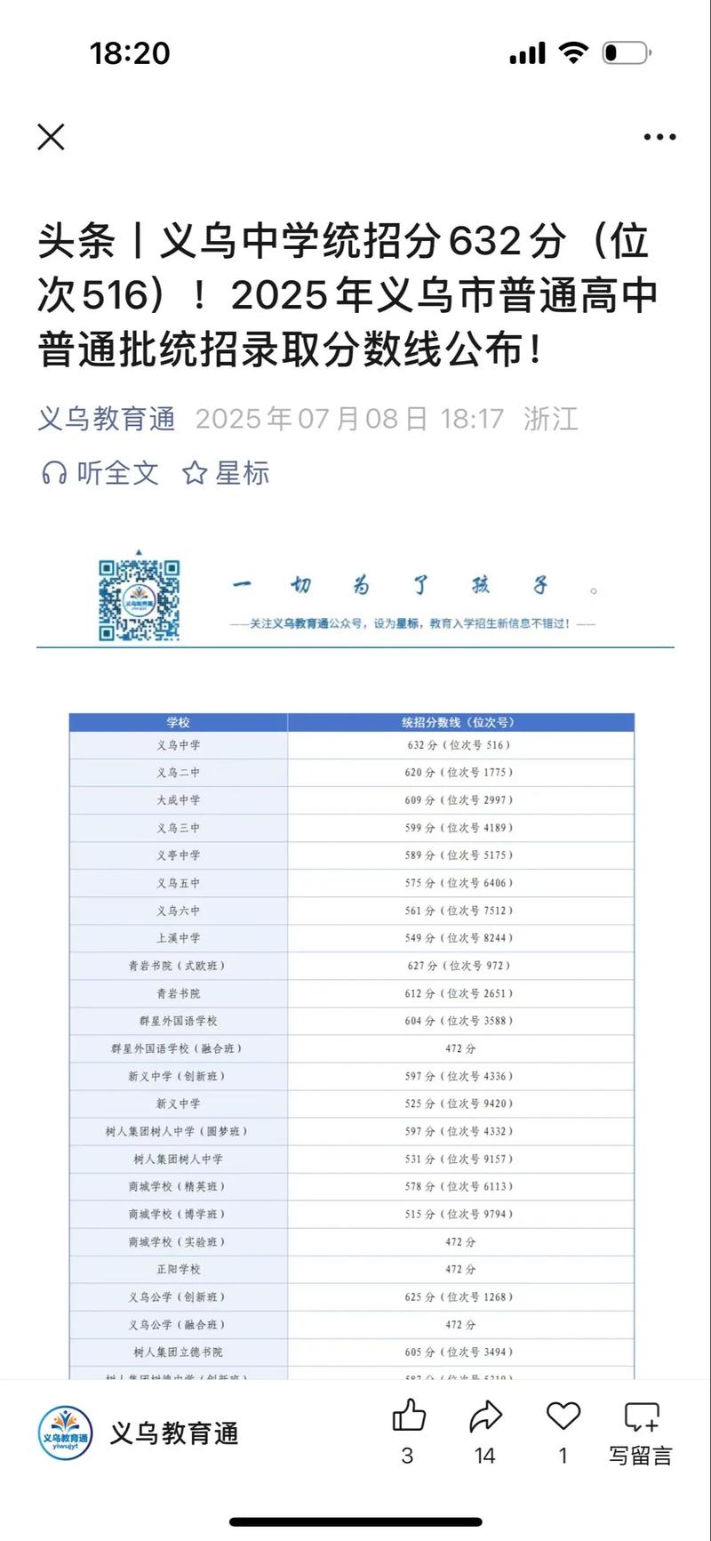 2025义乌艺考成绩何时公布?-第1张图片-泰美艺术培训 2025义乌艺考成绩何时公布?-第1张图片-泰美艺术培训