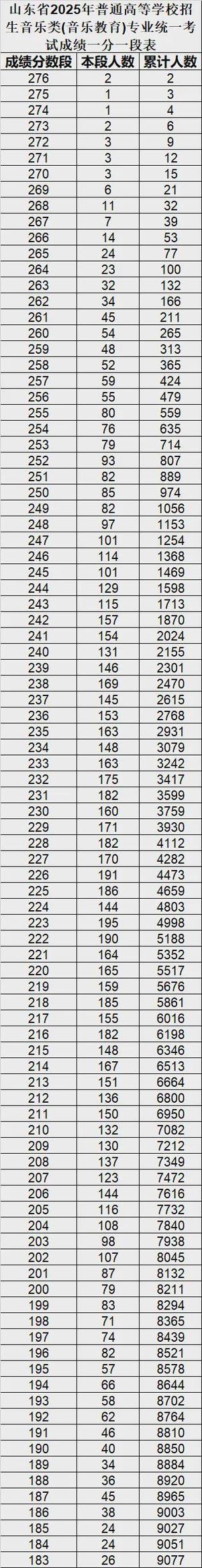 2025义乌艺考成绩何时公布？-第2张图片-泰美艺术培训