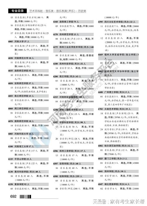 河南2025音乐艺考有哪些新变化？-第2张图片-泰美艺术培训