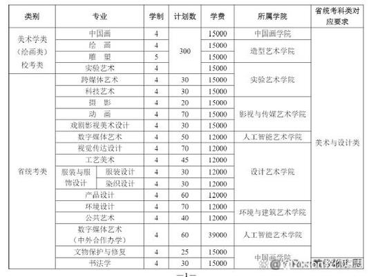天津美术联考考生总人数有多少?-第1张图片-泰美艺术培训 天津美术联考考生总人数有多少?-第1张图片-泰美艺术培训
