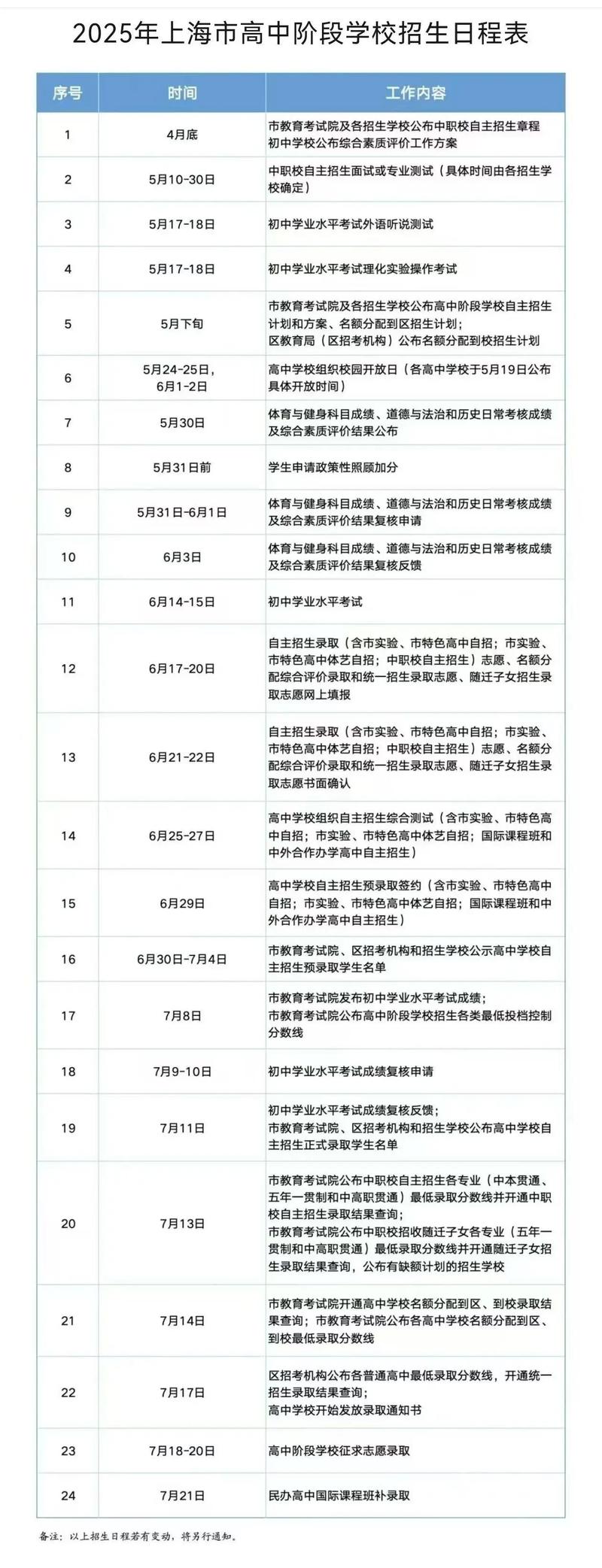 上海2025年艺考时间几时公布？-第3张图片-泰美艺术培训