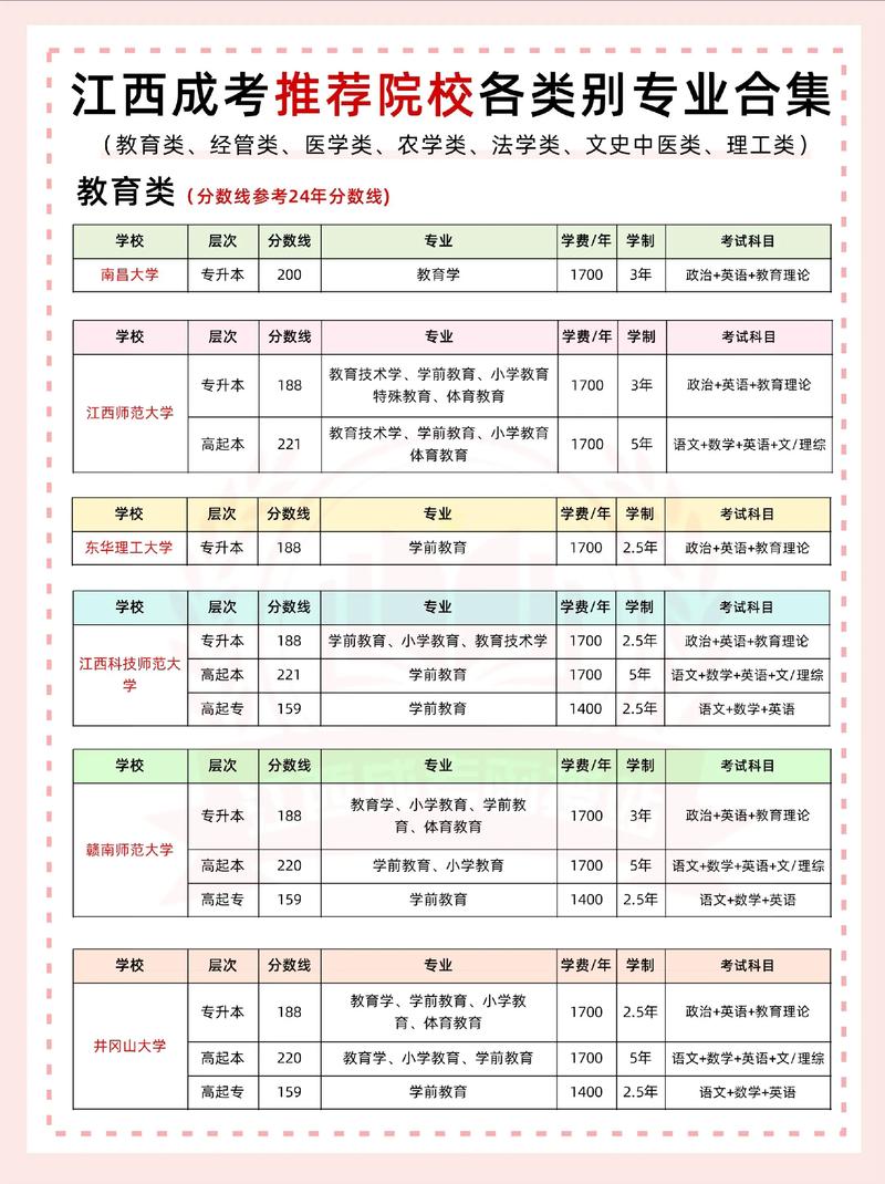 江西哪些高校有音乐专业-第1张图片-泰美艺术培训