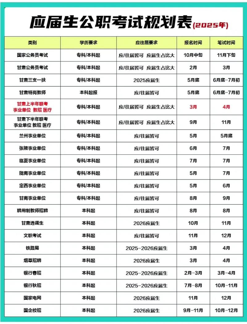 2025编导艺考何时开始?时间安排何时公布?-第1张图片-泰美艺术培训 2025编导艺考何时开始?时间安排何时公布?-第1张图片-泰美艺术培训