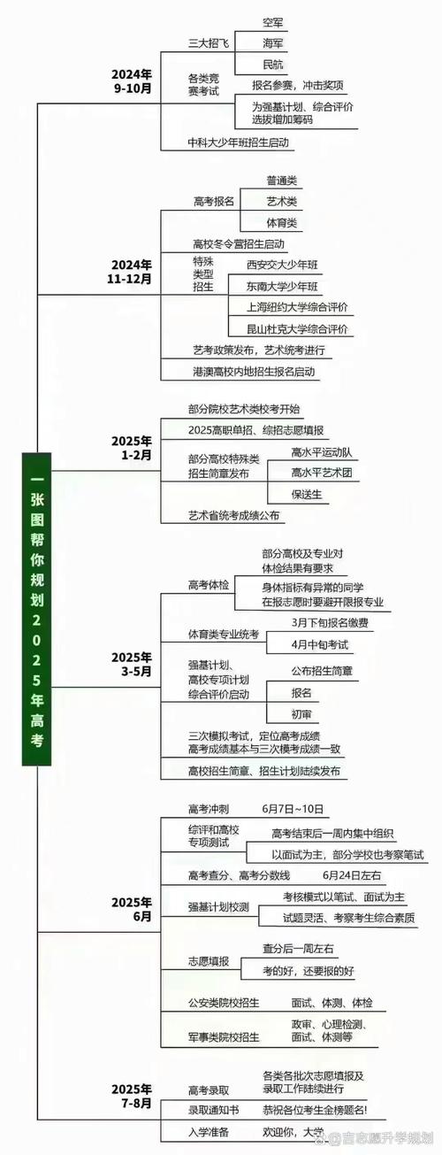 2025编导艺考何时开始?时间安排何时公布?-第2张图片-泰美艺术培训 2025编导艺考何时开始?时间安排何时公布?-第2张图片-泰美艺术培训