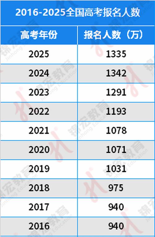 2025年艺考人数为何减少？-第1张图片-泰美艺术培训