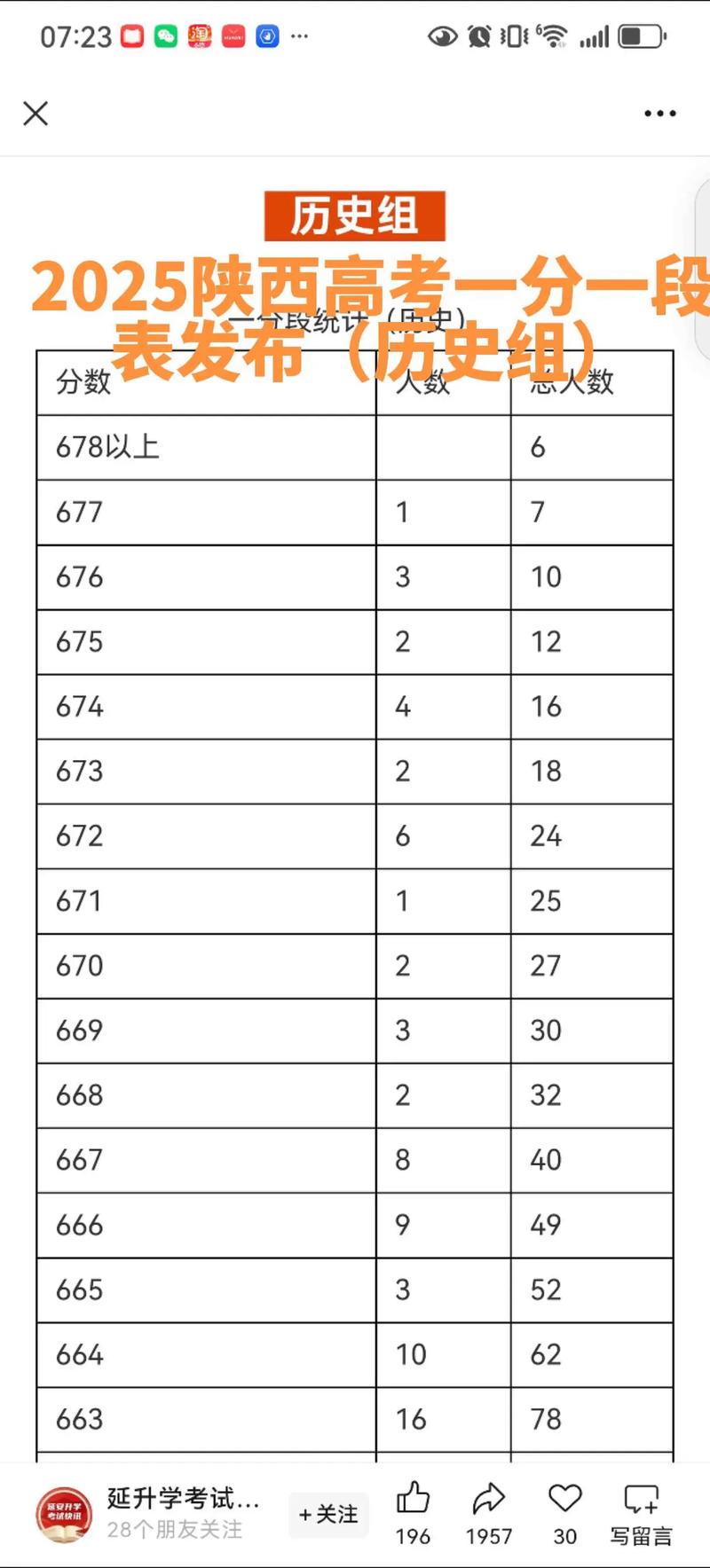 2025陕西联考分数线是多少？-第3张图片-泰美艺术培训