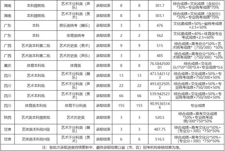 2025贵州艺考本科线会涨还是降？-第1张图片-泰美艺术培训
