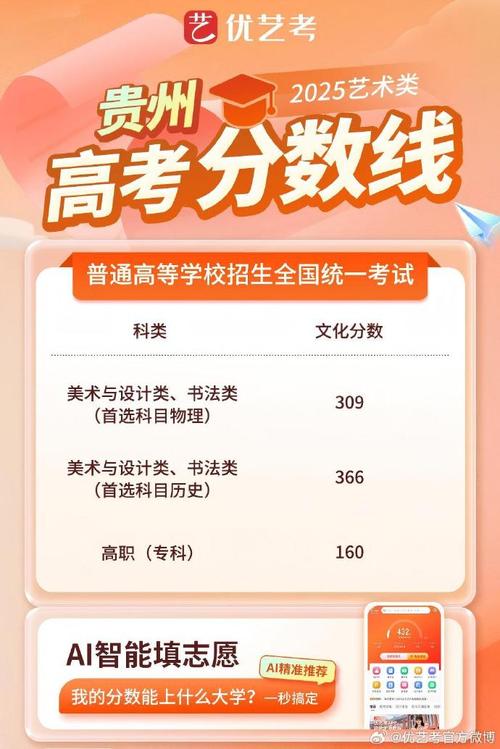 2025贵州艺考本科线会涨还是降？-第2张图片-泰美艺术培训