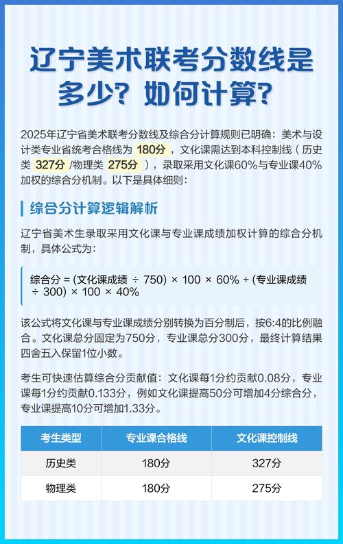 辽宁美术联考成绩怎么算？-第2张图片-泰美艺术培训