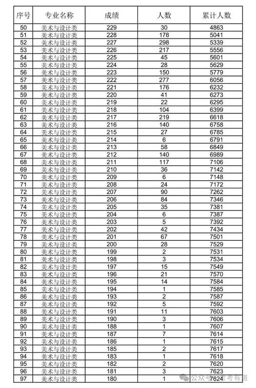 辽宁美术联考成绩怎么算？-第1张图片-泰美艺术培训