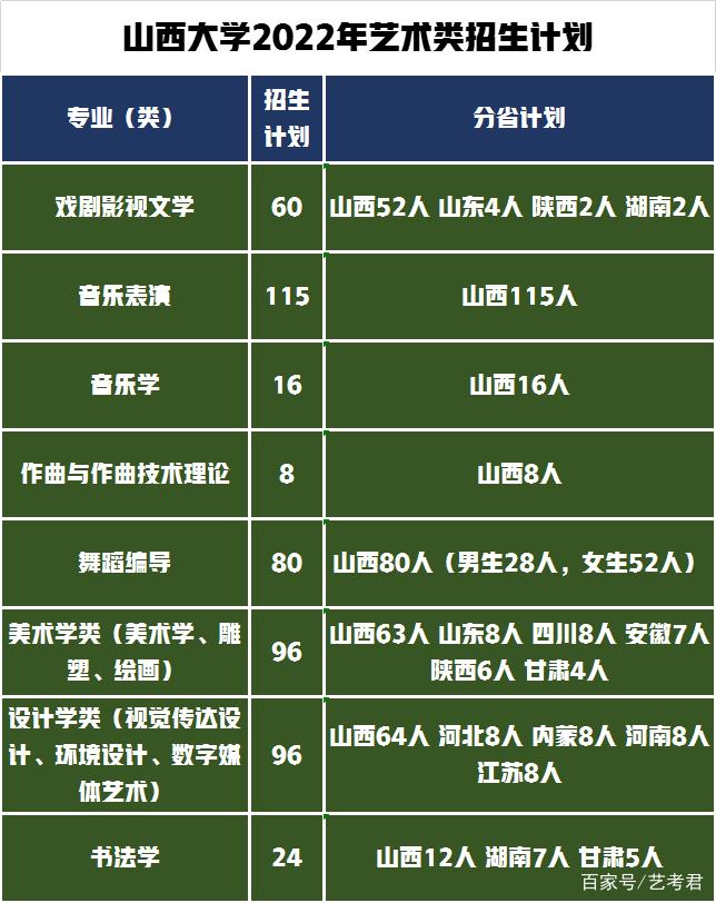 山西大学舞蹈类录取原则是什么？-第1张图片-泰美艺术培训