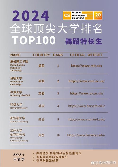 世界舞蹈大学排名哪家强？-第2张图片-泰美艺术培训