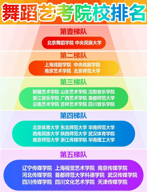 世界舞蹈大学排名哪家强？-第3张图片-泰美艺术培训