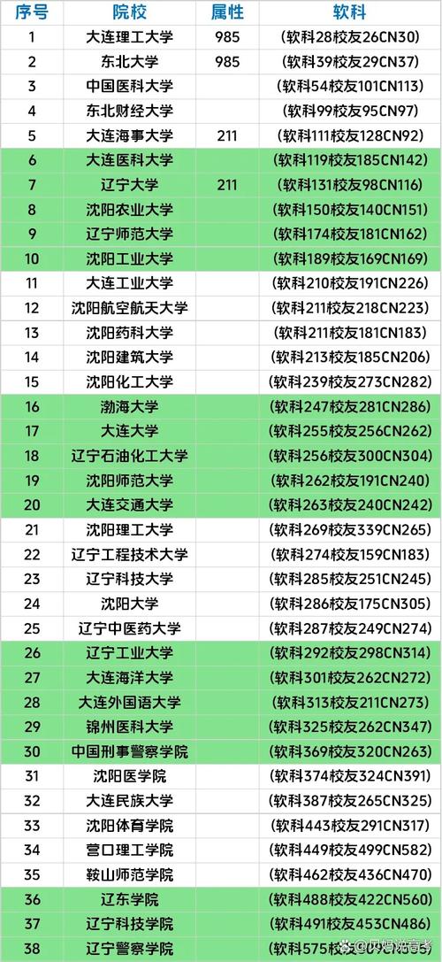 辽宁舞蹈专业大学排名如何？-第1张图片-泰美艺术培训