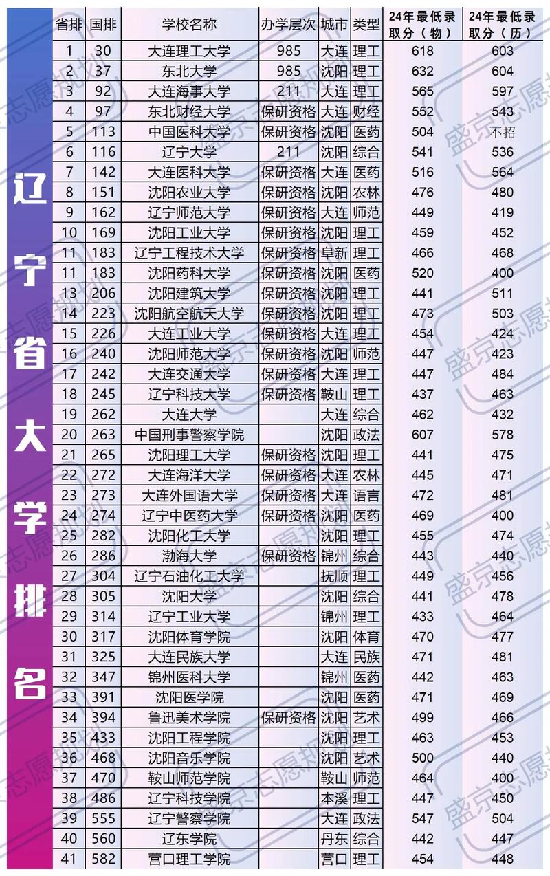 辽宁舞蹈专业大学排名如何？-第2张图片-泰美艺术培训