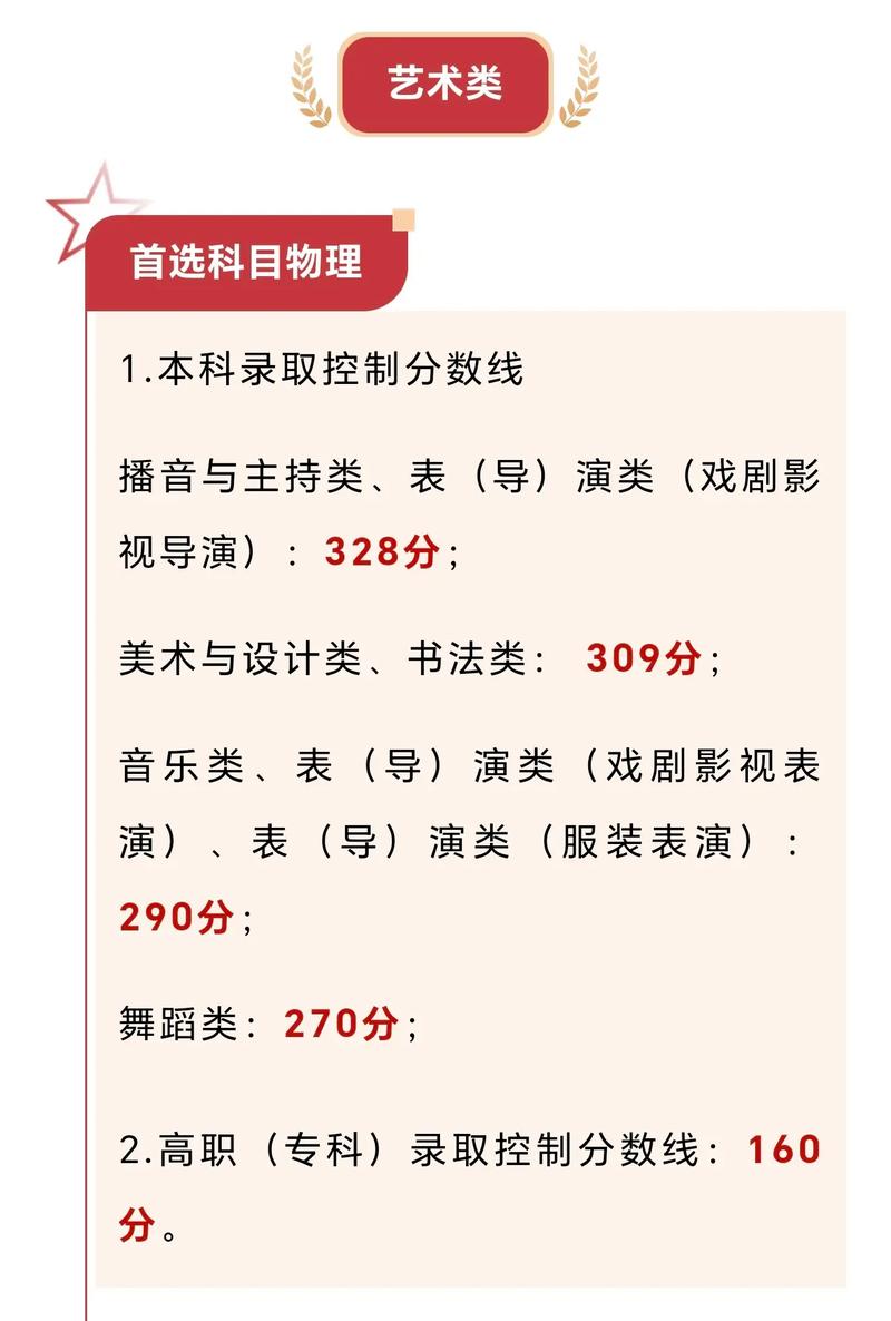 2025年贵州艺考外省考生报名条件是什么？-第2张图片-泰美艺术培训