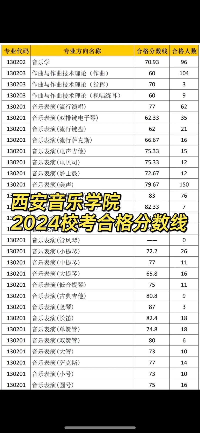 西安音乐学院联考成绩何时公布?-第1张图片-泰美艺术培训 西安音乐学院联考成绩何时公布?-第1张图片-泰美艺术培训