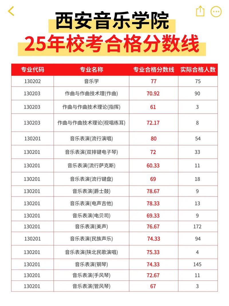 西安音乐学院联考成绩何时公布?-第2张图片-泰美艺术培训 西安音乐学院联考成绩何时公布?-第2张图片-泰美艺术培训