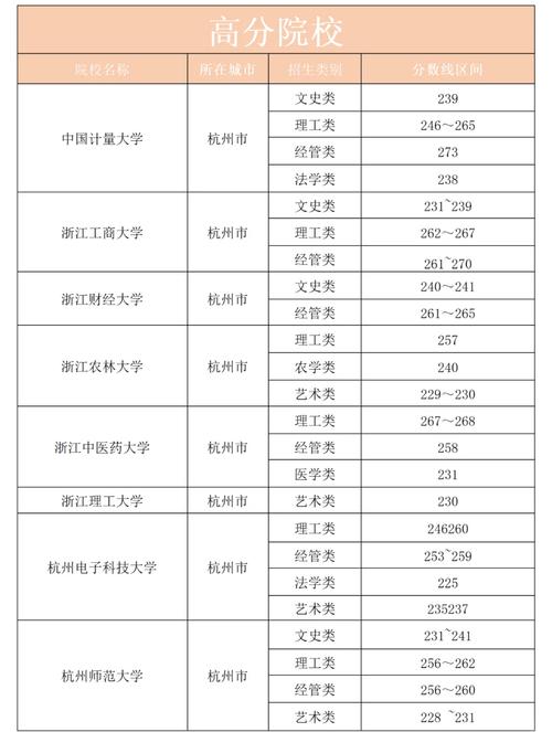 浙江科技学院美术分数线多少？-第2张图片-泰美艺术培训