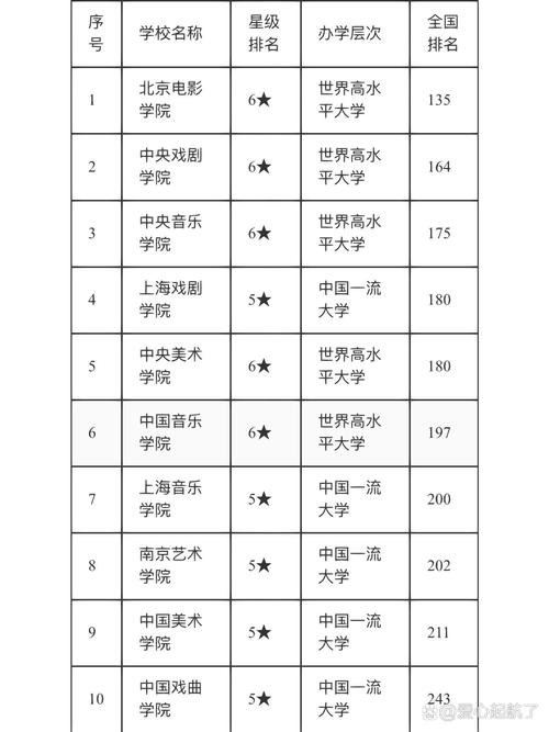 美术生能考哪些综合大学?-第3张图片-泰美艺术培训 美术生能考哪些综合大学?-第3张图片-泰美艺术培训