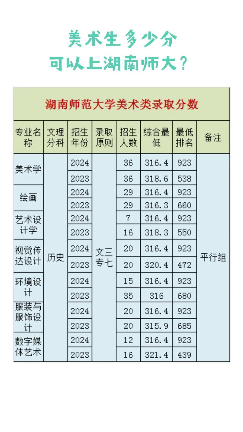 湖南省美术联考成绩何时可查?如何报名?-第1张图片-泰美艺术培训 湖南省美术联考成绩何时可查?如何报名?-第1张图片-泰美艺术培训