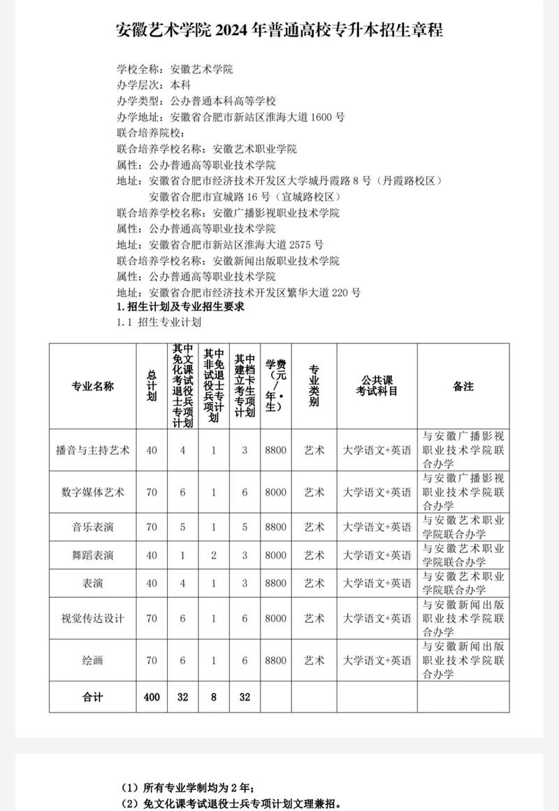 安徽艺术职业学院音乐专业实力如何？-第2张图片-泰美艺术培训