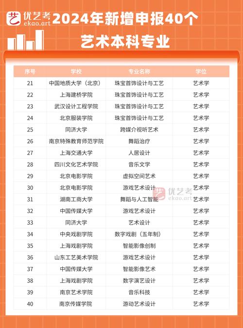 安徽艺术职业学院音乐专业实力如何？-第3张图片-泰美艺术培训