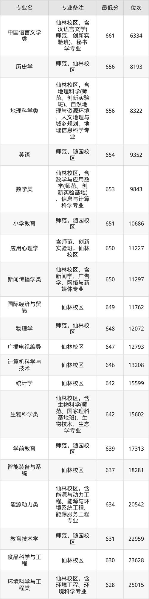 南师大2025音乐录取有何新变化?-第1张图片-泰美艺术培训 南师大2025音乐录取有何新变化?-第1张图片-泰美艺术培训