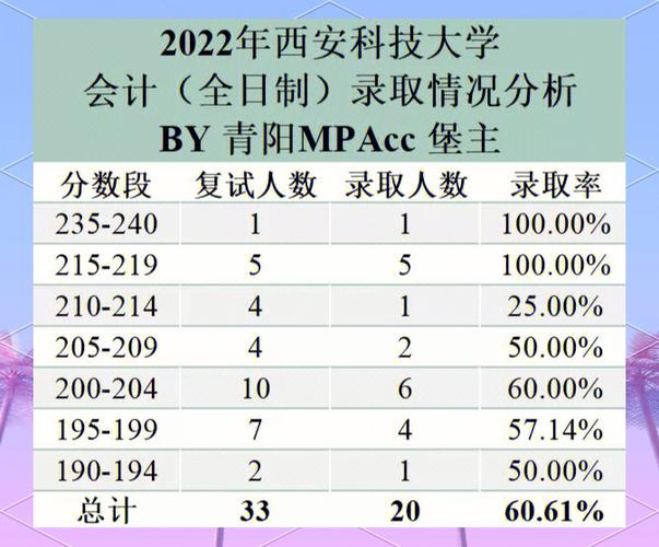 西安科技大学美术分数多少?-第1张图片-泰美艺术培训 西安科技大学美术分数多少?-第1张图片-泰美艺术培训