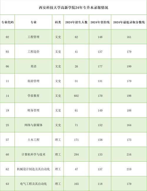 西安科技大学美术分数多少?-第2张图片-泰美艺术培训 西安科技大学美术分数多少?-第2张图片-泰美艺术培训