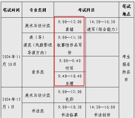 2025山东音乐艺考有哪些新变化？-第3张图片-泰美艺术培训