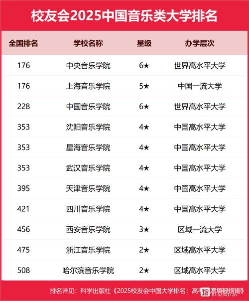 2025全国音乐学排名如何?哪些高校领跑?-第1张图片-泰美艺术培训 2025全国音乐学排名如何?哪些高校领跑?-第1张图片-泰美艺术培训