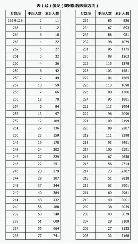 2025山西艺考人数将如何变化?-第1张图片-泰美艺术培训 2025山西艺考人数将如何变化?-第1张图片-泰美艺术培训