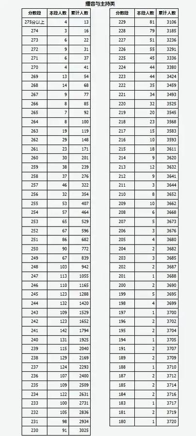 2025山西艺考人数将如何变化？-第2张图片-泰美艺术培训