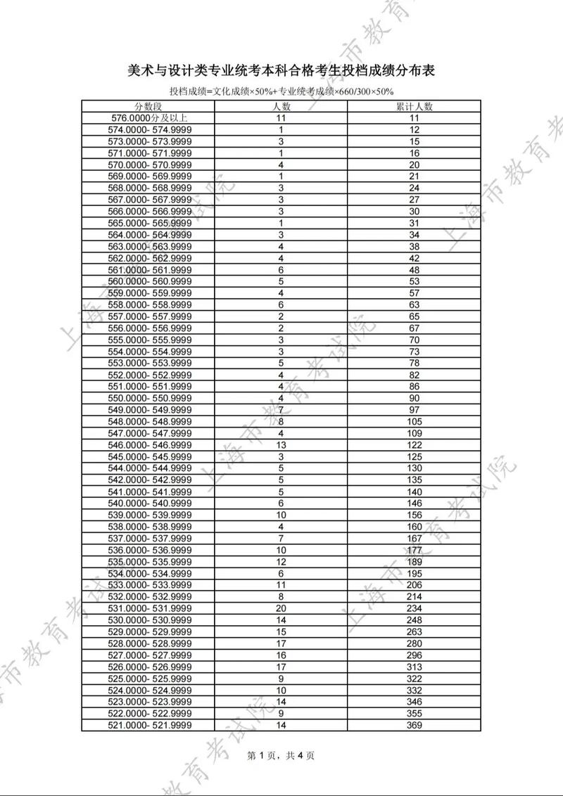 2025年艺考面试分数如何划定？-第2张图片-泰美艺术培训