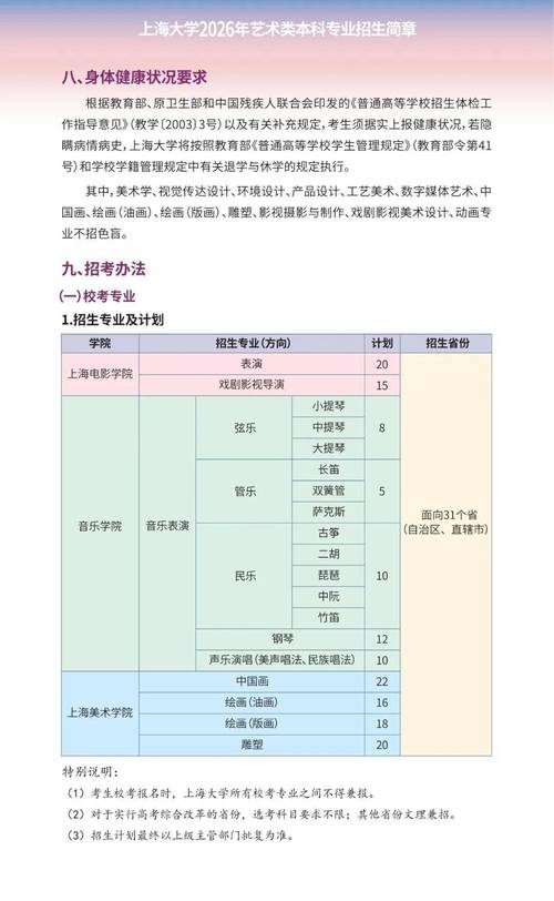 上海大学美术类招生有何新变化？-第1张图片-泰美艺术培训