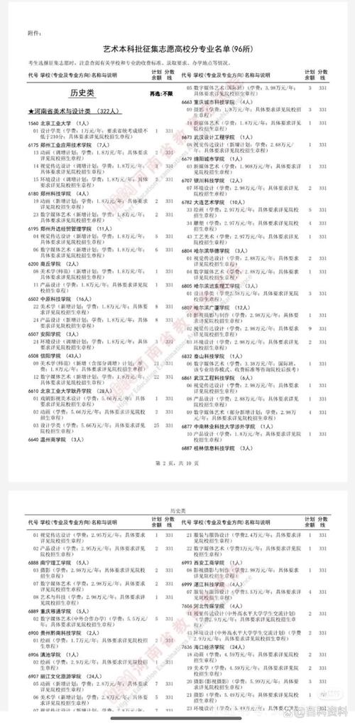 2025河南艺考报名何时开始？需满足哪些条件？-第2张图片-泰美艺术培训