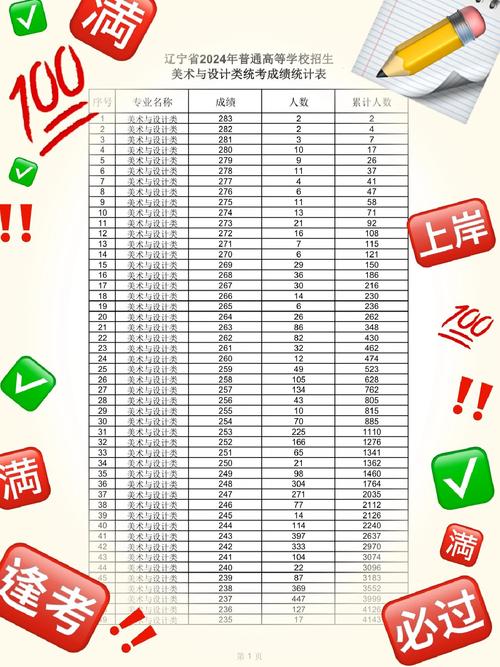 辽宁美术联考合格线是多少？-第1张图片-泰美艺术培训