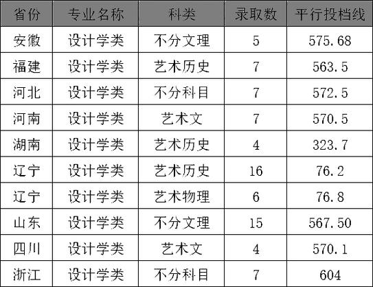 美术生985大学有哪些-第2张图片-泰美艺术培训