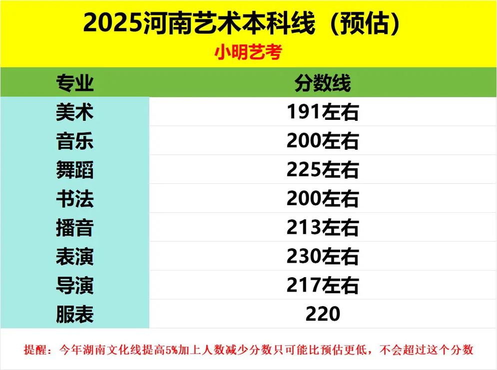河南2025音乐类艺考有何新变化?-第1张图片-泰美艺术培训 河南2025音乐类艺考有何新变化?-第1张图片-泰美艺术培训