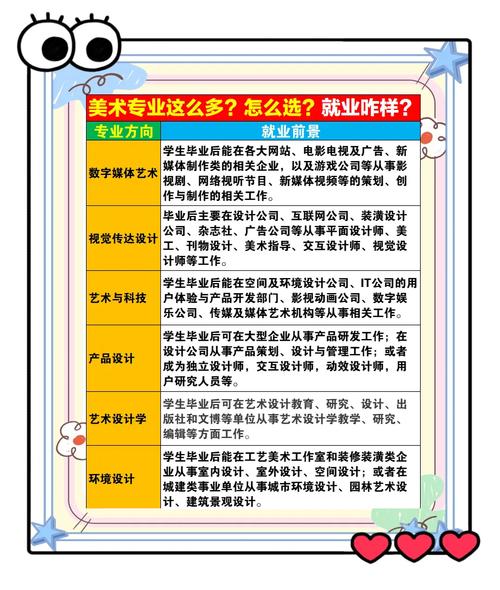 中央美术学院 就业指导-第2张图片-泰美艺术培训