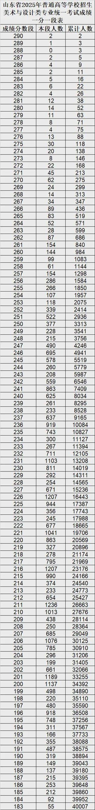 2025编导艺考成绩何时公布？-第1张图片-泰美艺术培训