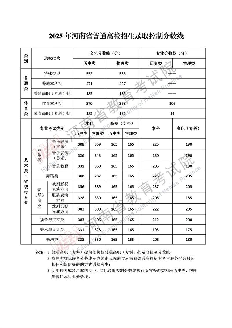 2025编导艺考成绩何时公布？-第3张图片-泰美艺术培训