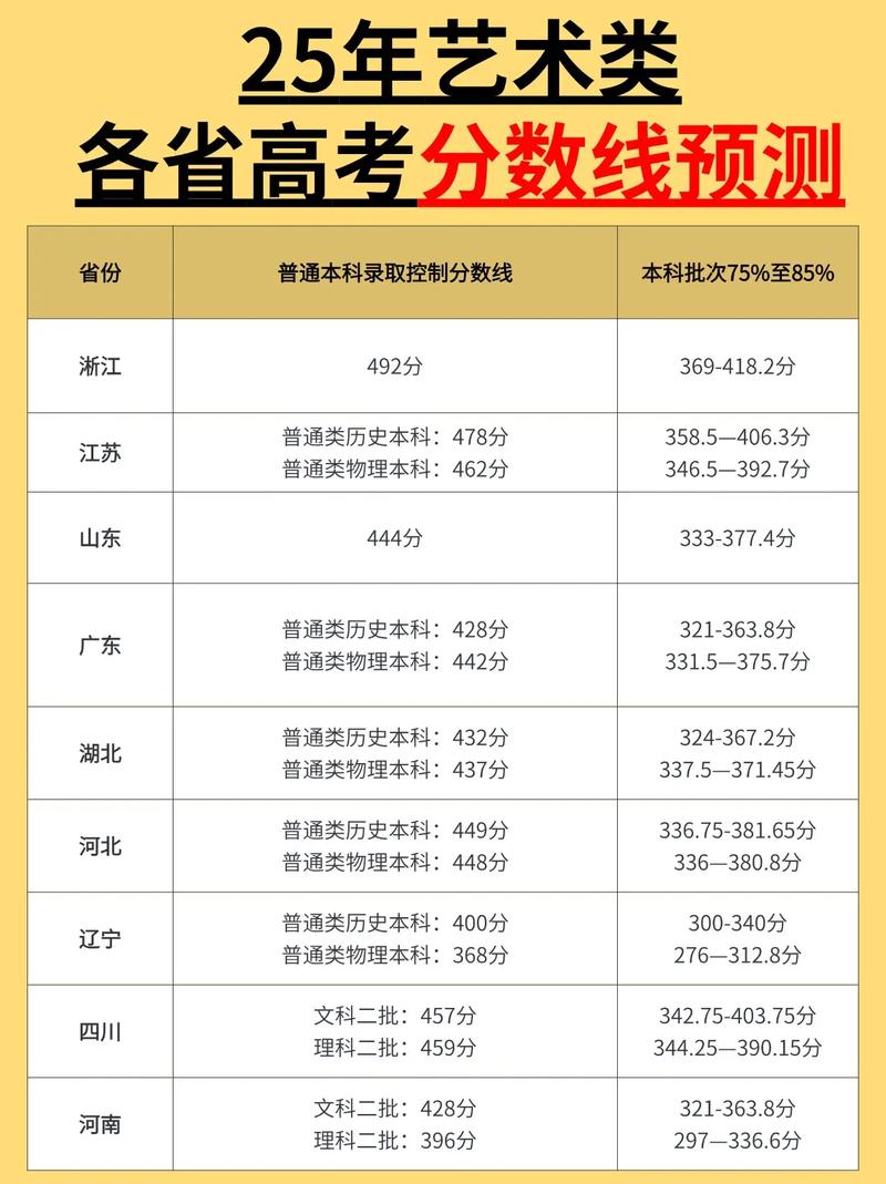 2025编导艺考成绩何时公布？-第2张图片-泰美艺术培训