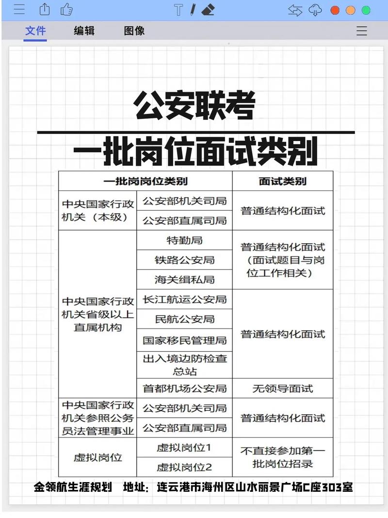 2025公安联考何时报名？考试科目有哪些？-第2张图片-泰美艺术培训