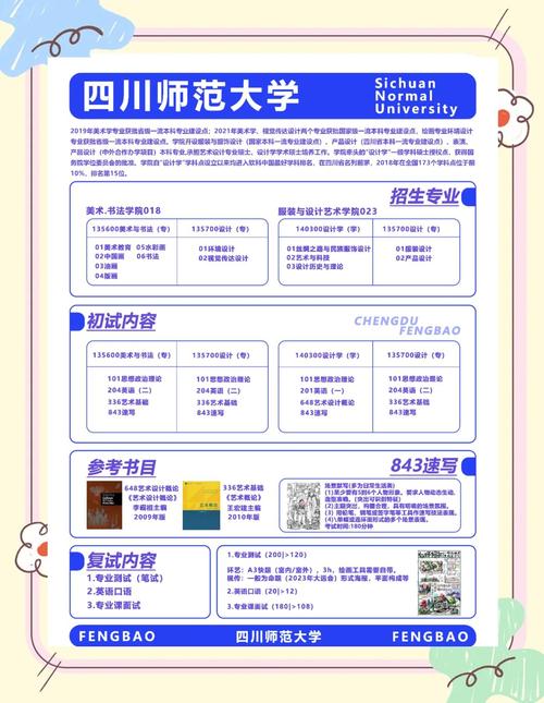 设计专业与美术师范专业有何本质区别？-第1张图片-泰美艺术培训