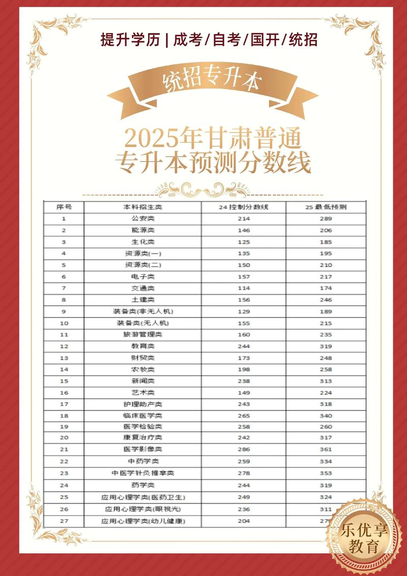 陇东学院舞蹈专业分数线是多少？-第1张图片-泰美艺术培训