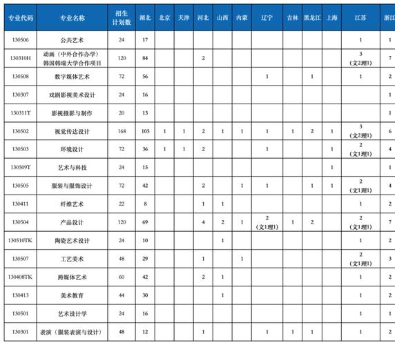 湖北二本美术类院校有哪些？-第1张图片-泰美艺术培训